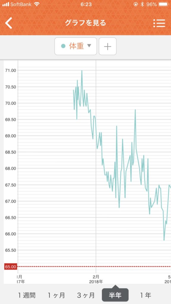 タニタ体重計のデータ